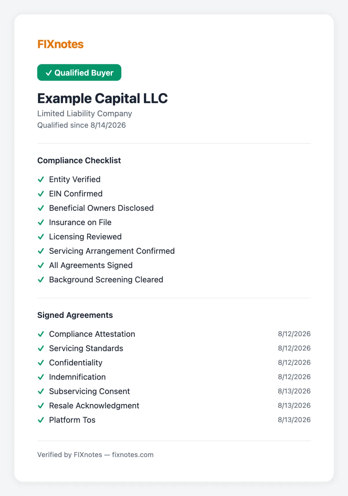 Example public verification page: a qualified buyer's compliance checklist and signed agreements