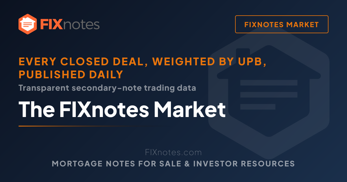 FIXnotes Market · Transparent Secondary Note Trading