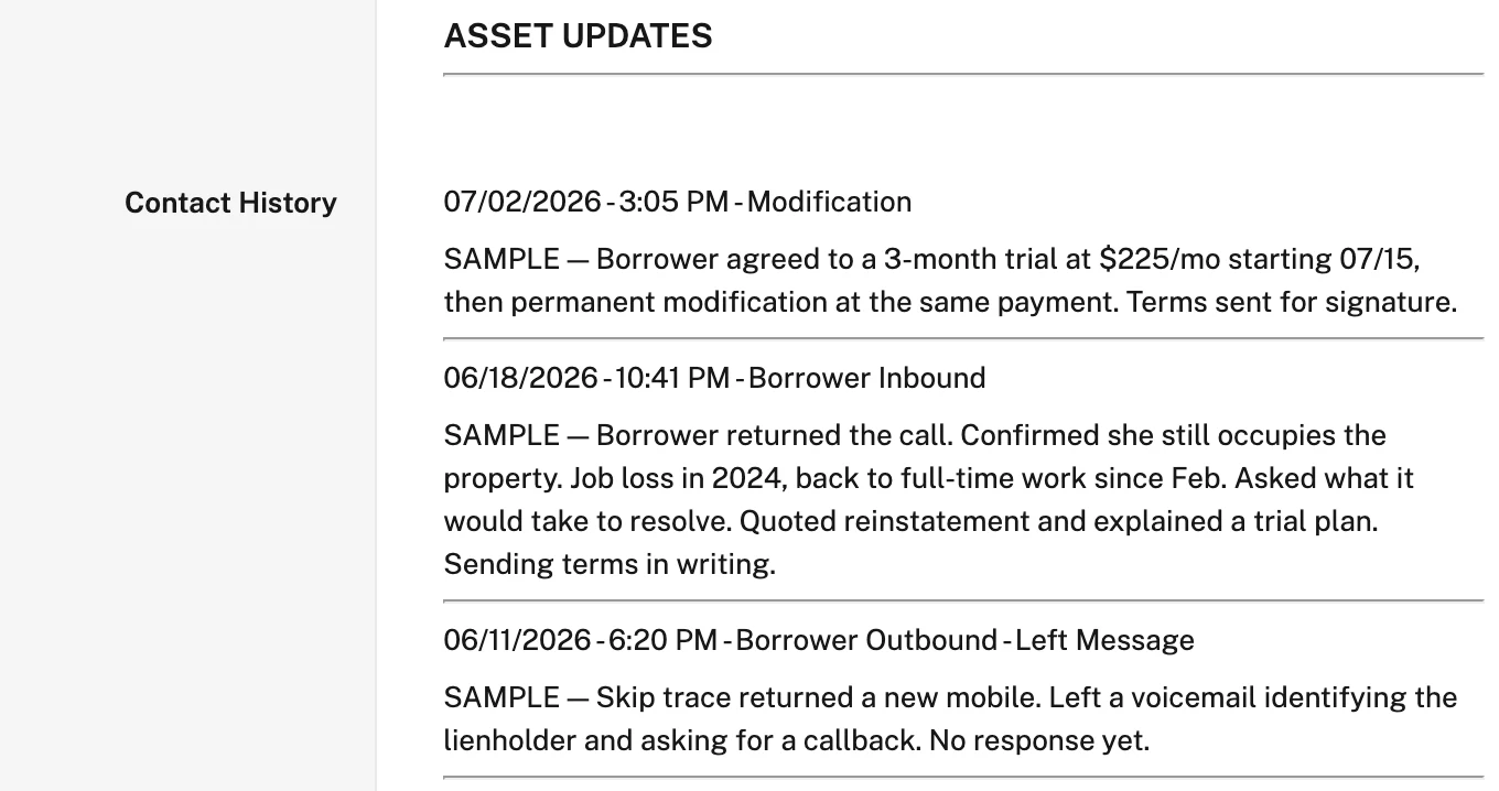 Contact History on SAMPLE-0001: each borrower contact logged with its date, time, type and notes.