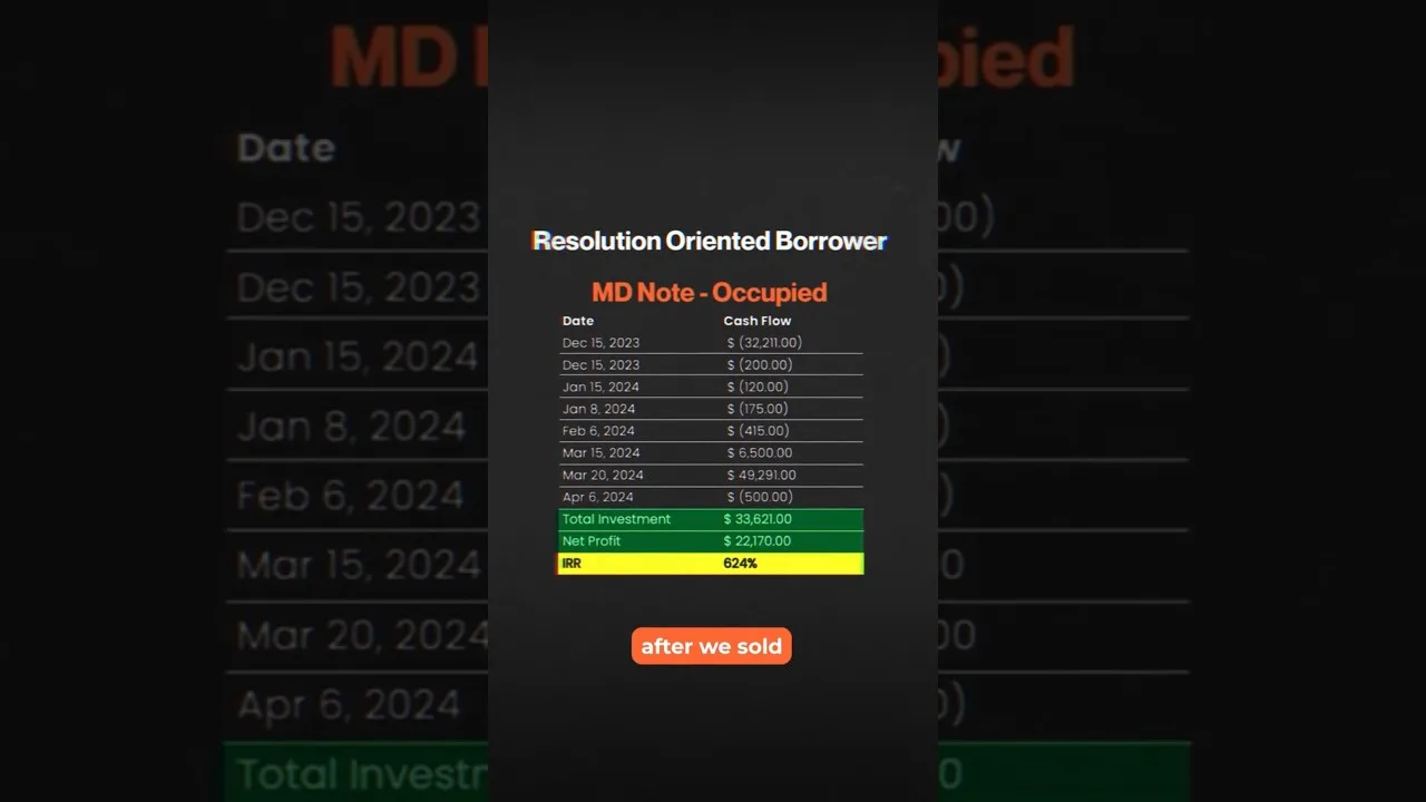 Video testimonial: 600%+ ROI from a Mortgage Note | How DJ Did It